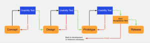 custom website development flowchart